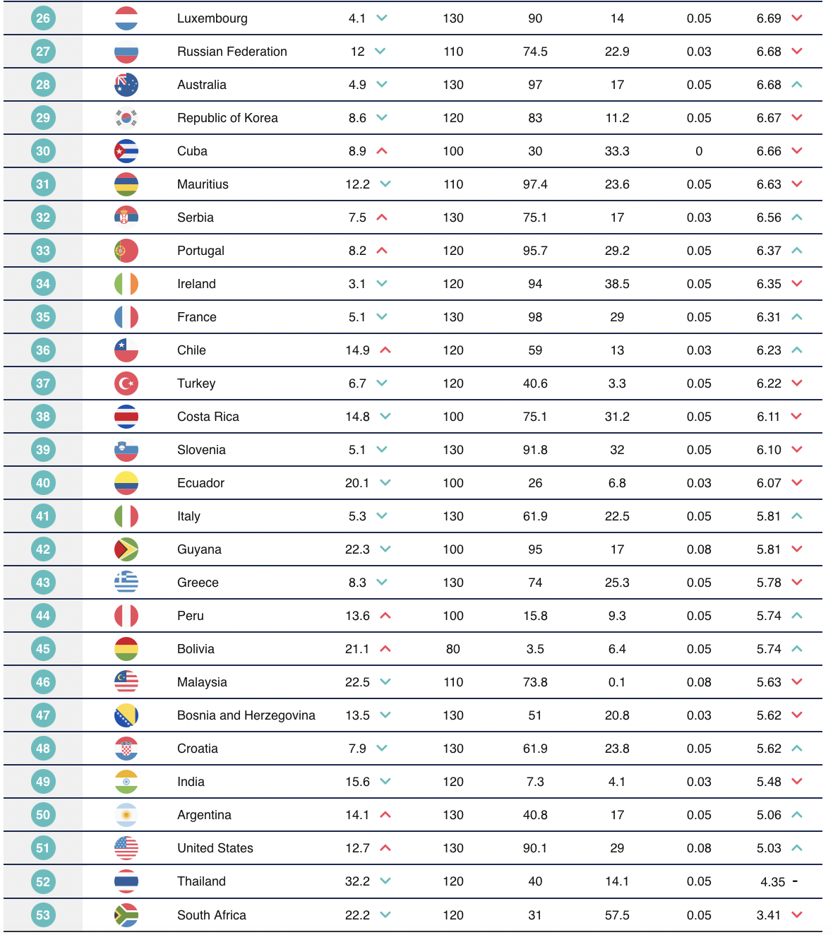 Safest Countries in the World to drive - Zutobi